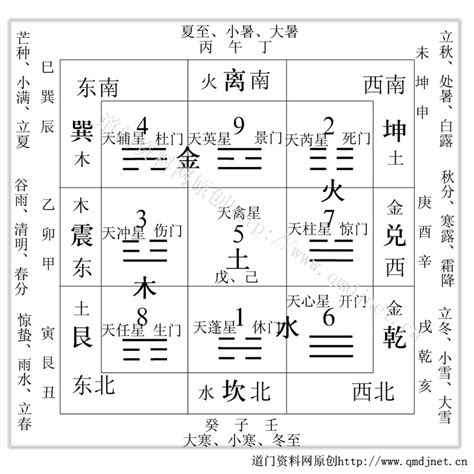 死門方位